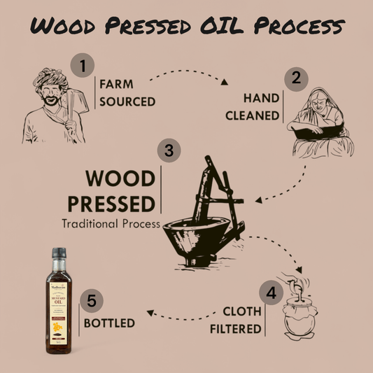 A2 Pure Desi Cow Ghee & Black Mustard Oil Combo - MADHURAM