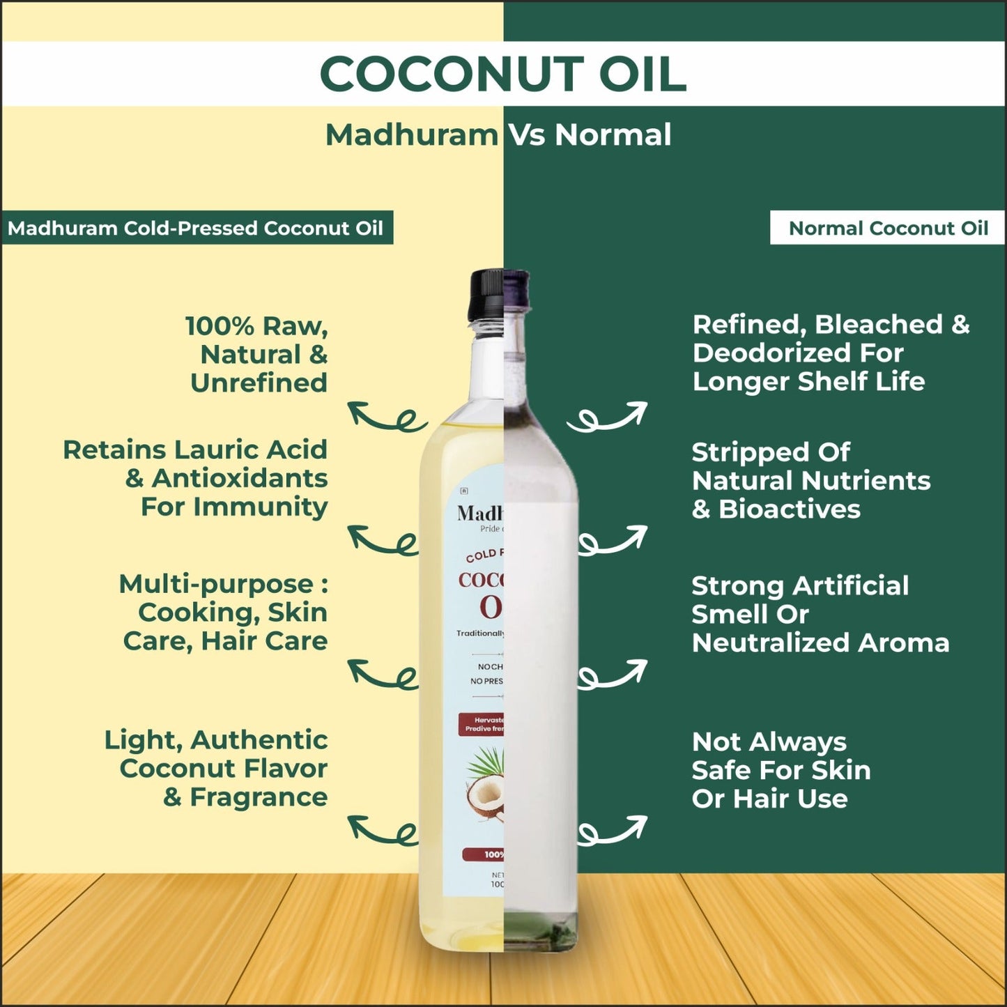 Cold Pressed Coconut (Khopra) Oil - MADHURAM
