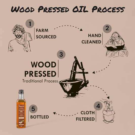 Cold Pressed Groundnut Oil - MADHURAM