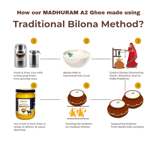 Complete Process of Pure A2 Cow Ghee – From A2 Milk Collection to Golden Ghee - MADHURAM