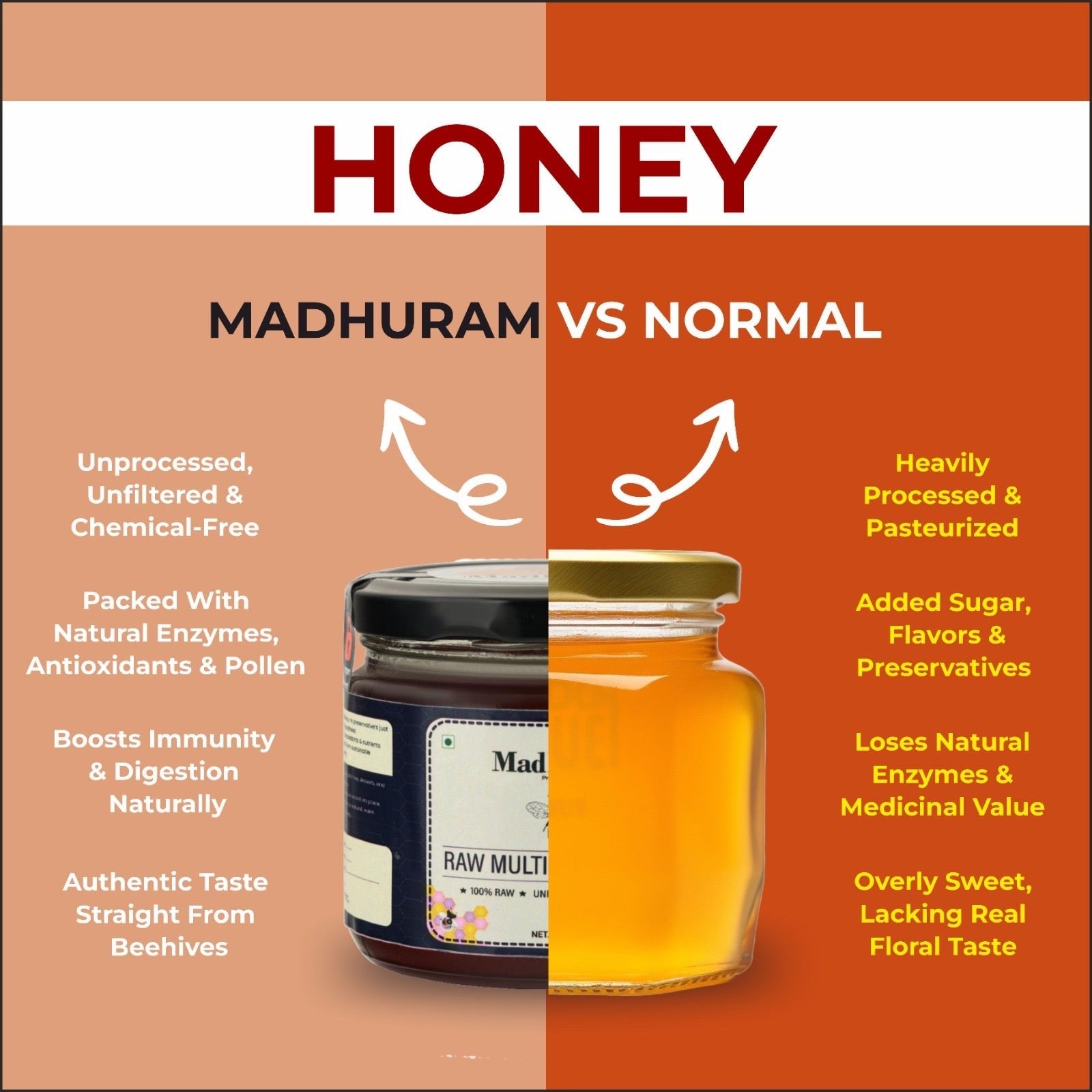 Multifloral Raw Honey - MADHURAM